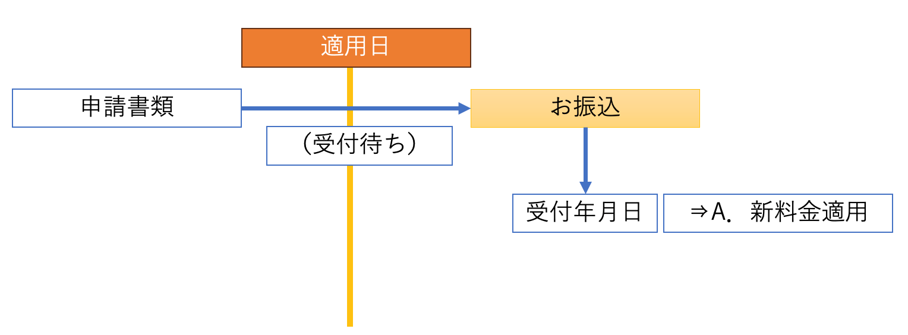 爆発下限濃度試験装置