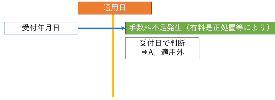 爆発下限濃度試験装置
